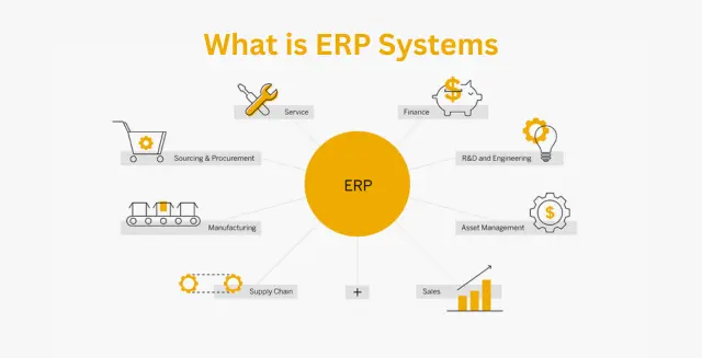 What is ERP Systems?